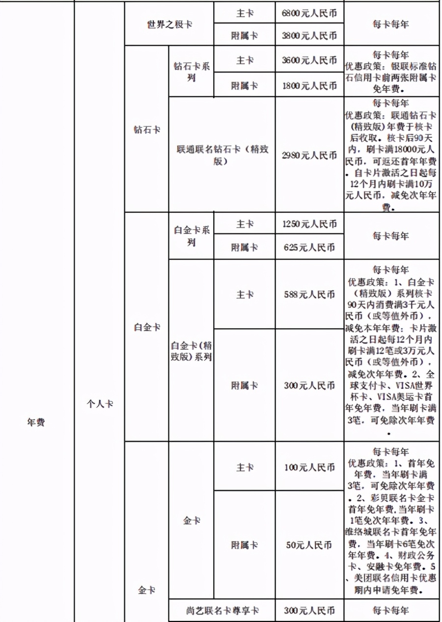 2020年上海银行信用卡玩卡知识点总结！收藏吧